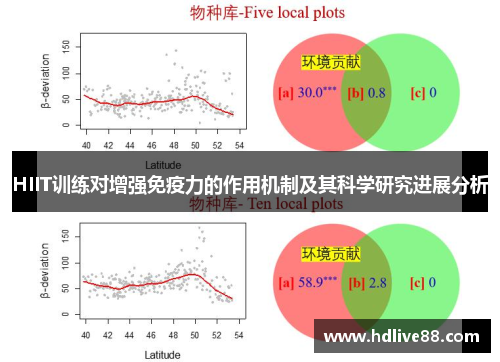 HIIT训练对增强免疫力的作用机制及其科学研究进展分析