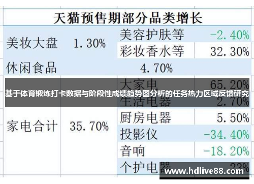 基于体育锻炼打卡数据与阶段性成绩趋势图分析的任务热力区域反馈研究