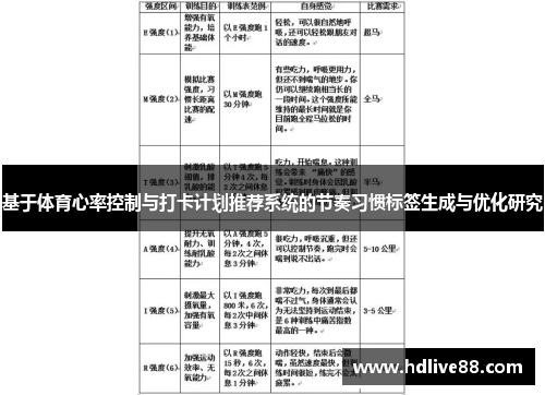 基于体育心率控制与打卡计划推荐系统的节奏习惯标签生成与优化研究